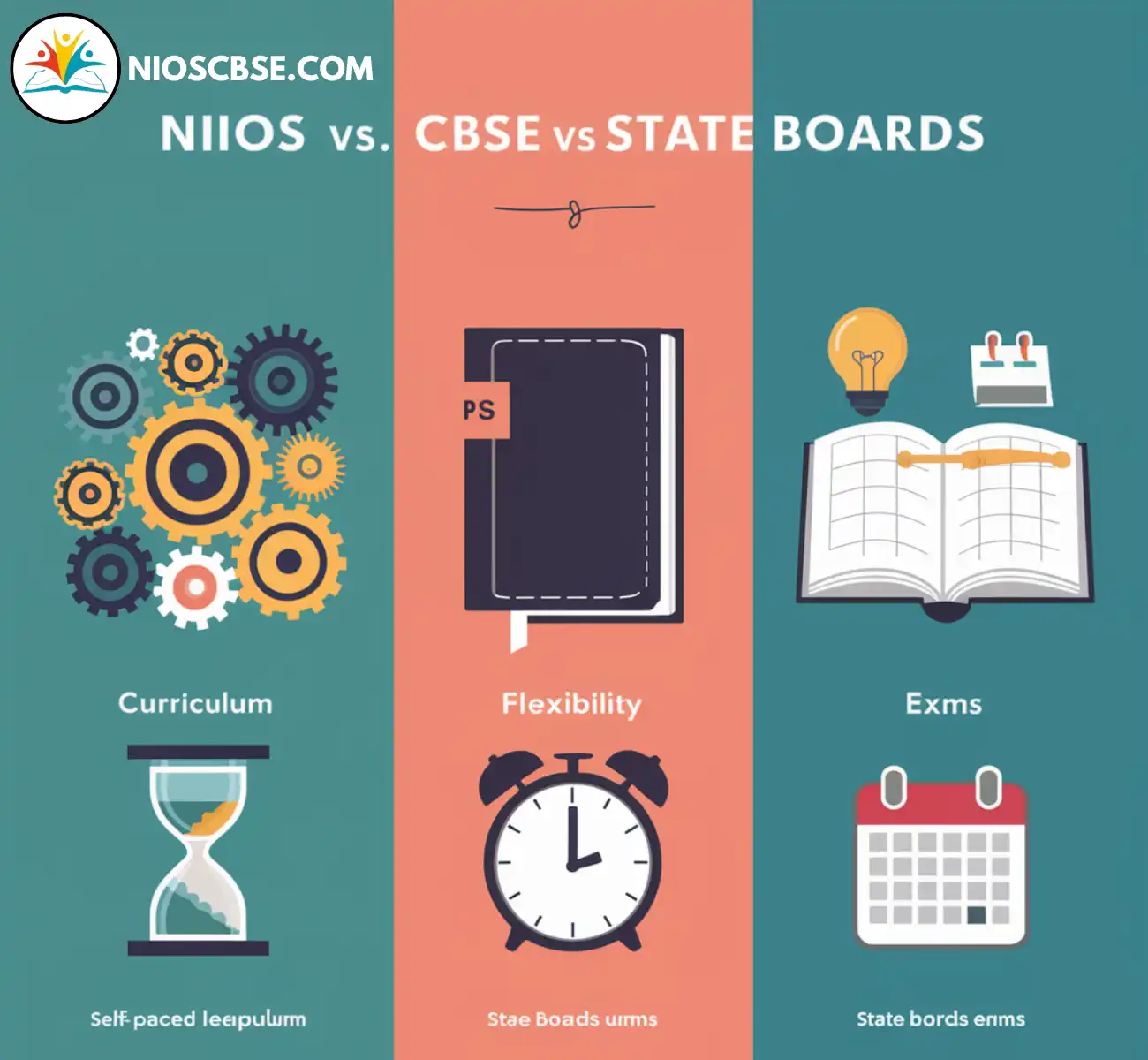 NIOS vs. CBSE vs. State Boards